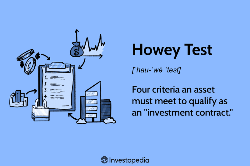 Howey Test: Four criteria an asset must meet to qualify as an “investment contract”